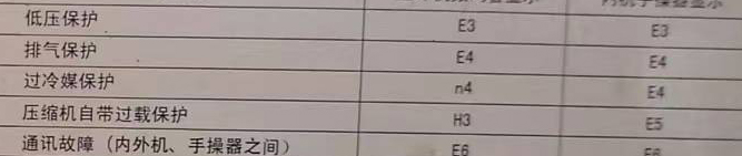 辉县空调电话在哪里找